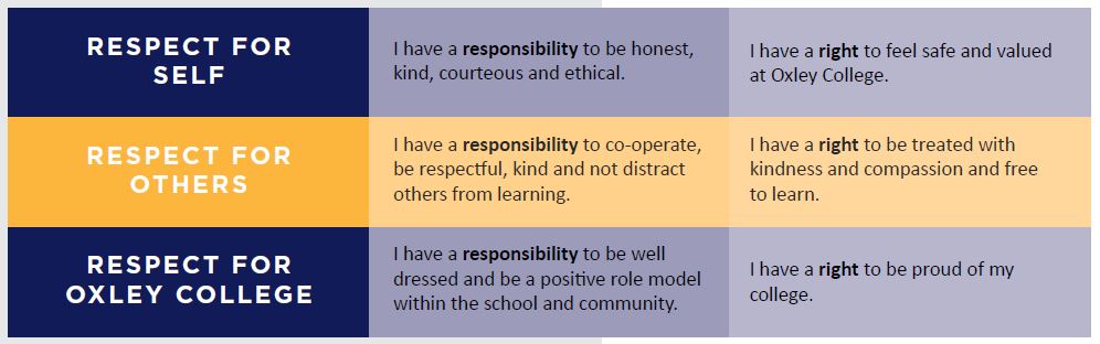 Responsibilities and rights